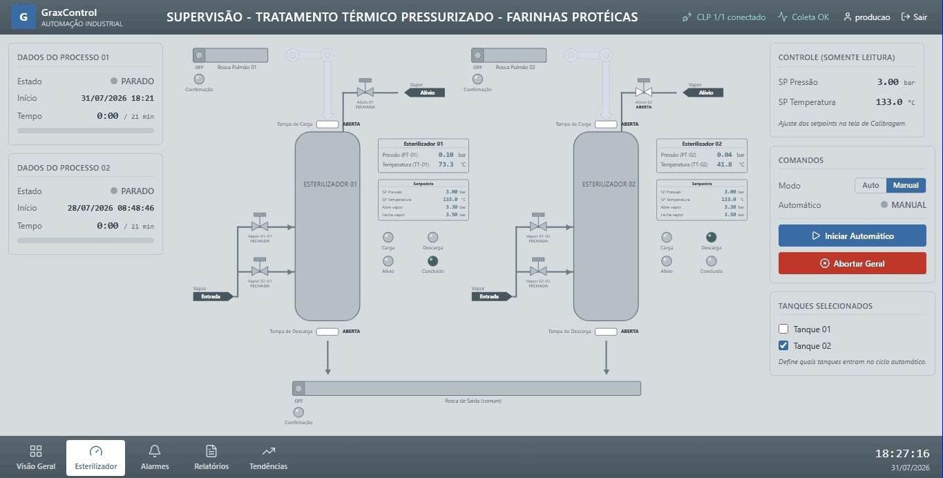 Tela de supervisão do GraxControl com dois esterilizadores, válvulas, roscas, setpoints e painel de comandos