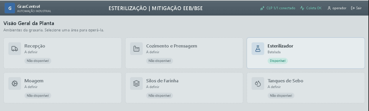 Visão geral da planta no GraxControl mostrando as áreas recepção, cozimento, esterilizador, moagem, silos e tanques